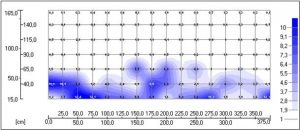 Feuchtemessung Ergebnisse nach Wasserschaden in Berlin Charlottenburg