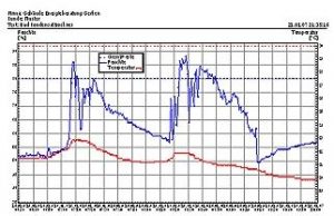 Feuchtemessung nach Wasserschaden in Berlin Friedenau